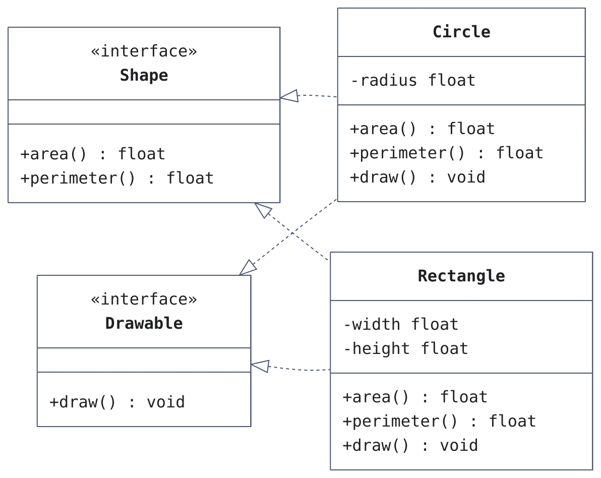 オブジェクト指向（OOP） の図解